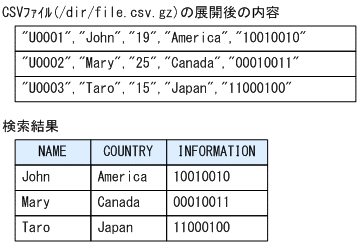 [図データ]