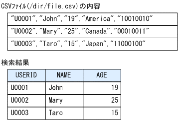 [図データ]