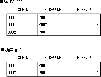 [図データ]