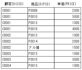 [図データ]