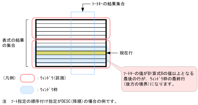 [図データ]