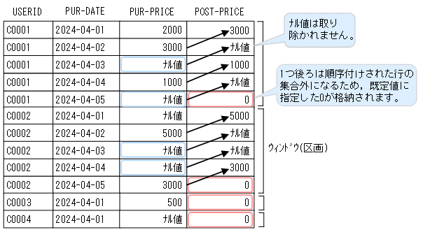 [図データ]