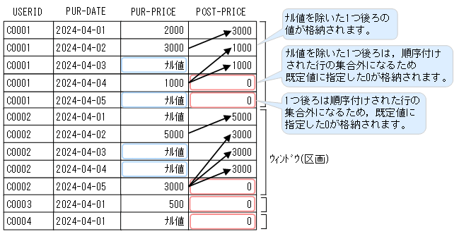 [図データ]