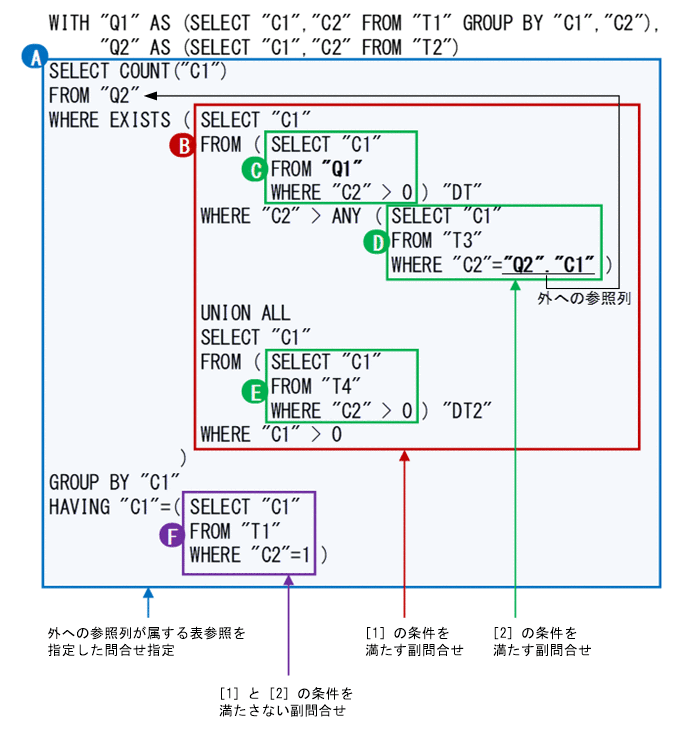 [図データ]