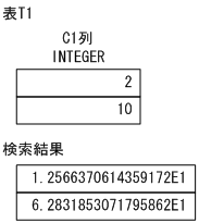 [図データ]