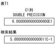 [図データ]