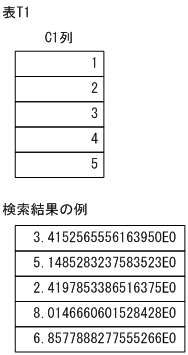 [図データ]