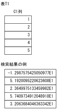 [図データ]