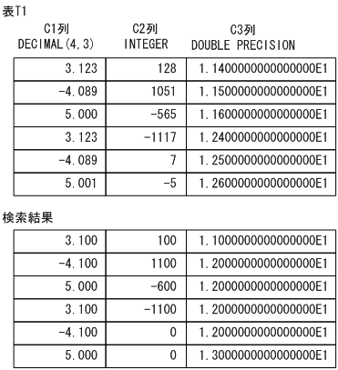 [図データ]