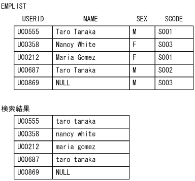 [図データ]