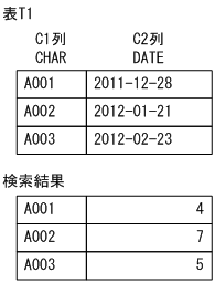 [図データ]