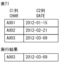 [図データ]