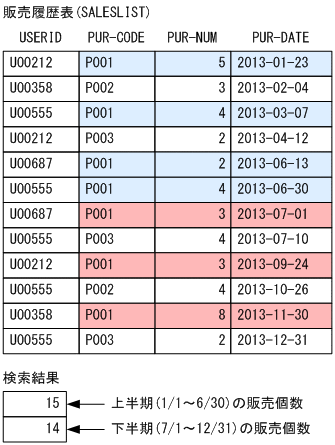 [図データ]