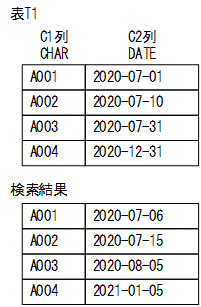 [図データ]