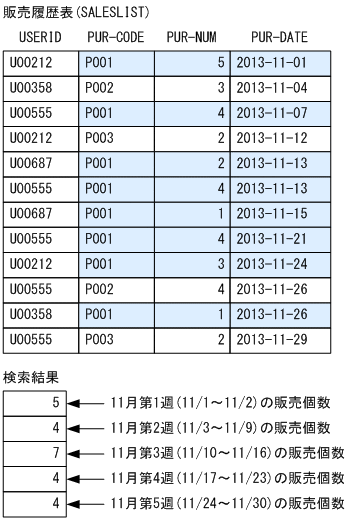 [図データ]