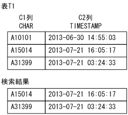 [図データ]