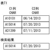 [図データ]