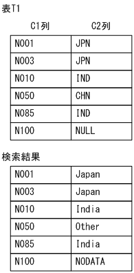 [図データ]