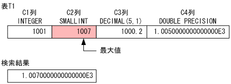 [図データ]