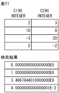 [図データ]