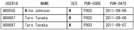 [図データ]