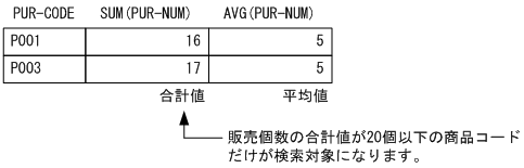 [図データ]