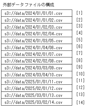 [図データ]