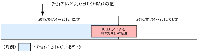 [図データ]