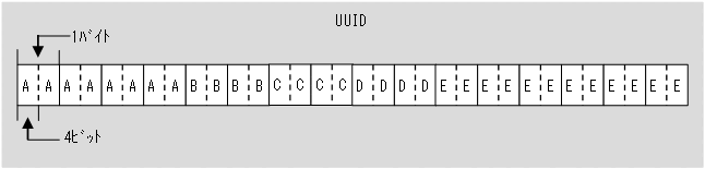 [図データ]