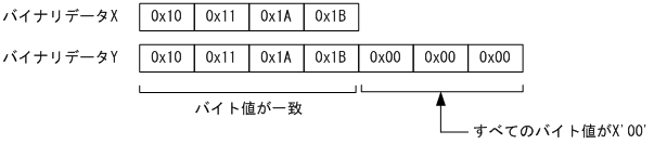 [図データ]