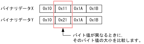 [図データ]