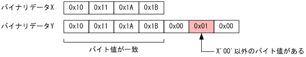 [図データ]