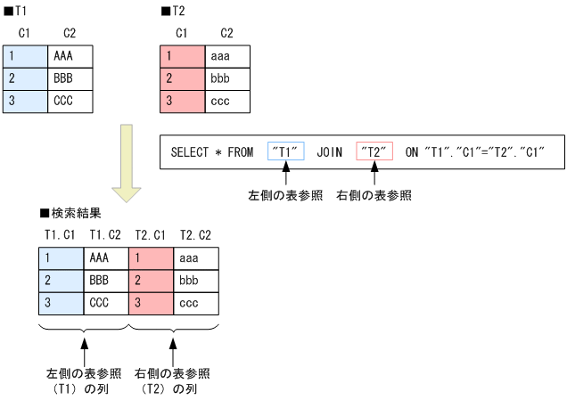 [図データ]