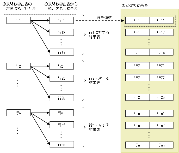 [図データ]