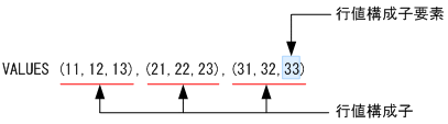 [図データ]