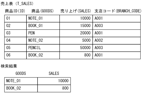 [図データ]