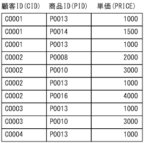[図データ]