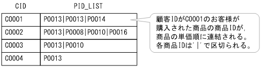 [図データ]
