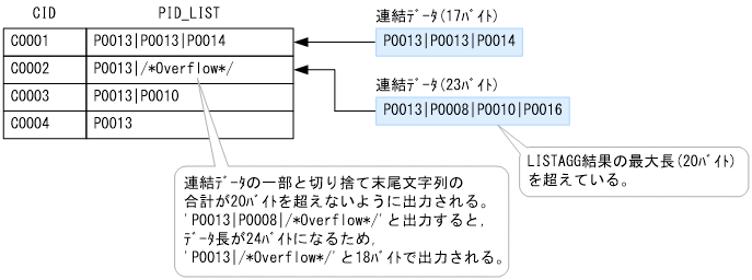 [図データ]