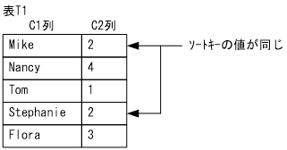 [図データ]