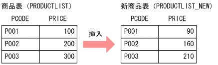 [図データ]