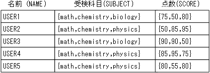 [図データ]