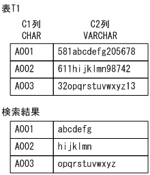 [図データ]