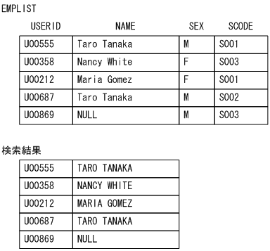 [図データ]