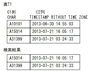 [図データ]