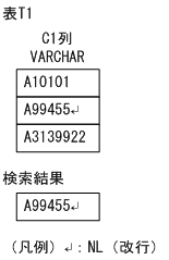 [図データ]