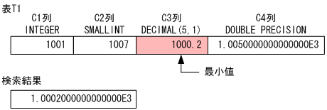 [図データ]