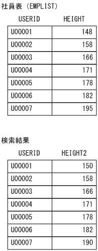 [図データ]