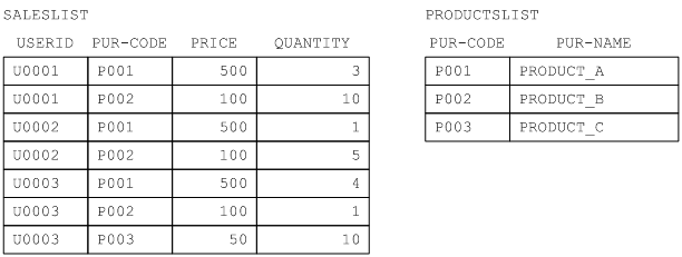 [Figure]