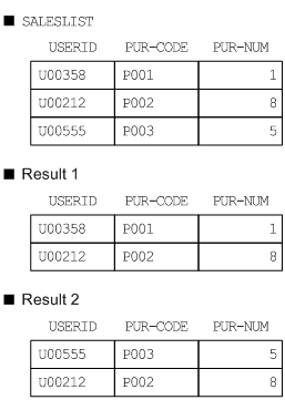 [Figure]